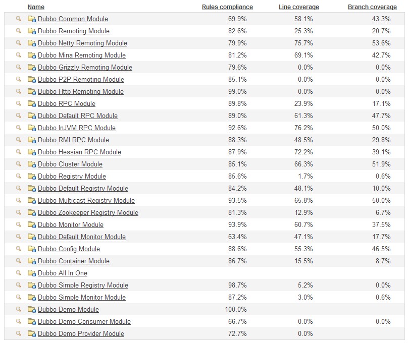 /sources/images/code-coverage.jpg