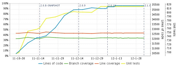 /sources/images/code-tendency.jpg